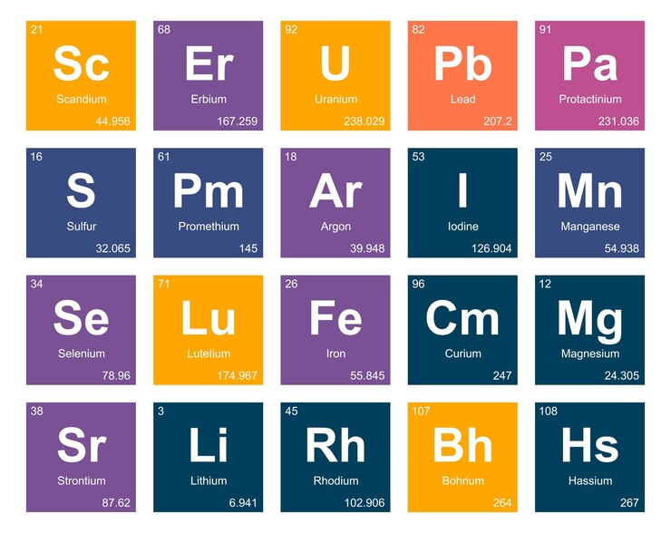 The Dance of Elements Navigating the Periodic Table's Tapestry